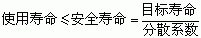 疲劳与断裂